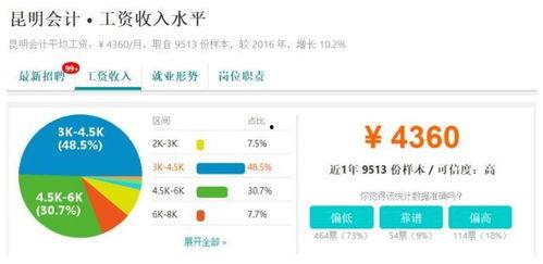 昆明工资爆料最新消息,最新薪资水平及涨跌趋势一览